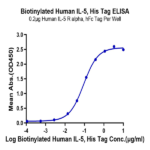 Biotinylated Human IL-5 Protein (IL5-HM401B)