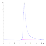 Biotinylated Human IL-5 Protein (IL5-HM401B)