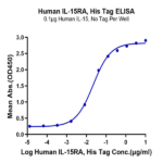 Human IL-15RA/IL-15 R alpha/CD215 Protein (IL5-HM4RA)