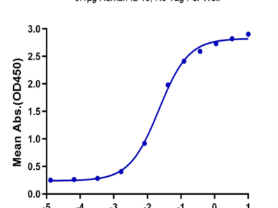 Human IL-15RA/IL-15 R alpha/CD215 Protein (IL5-HM4RA)