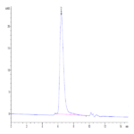Human IL-15RA/IL-15 R alpha/CD215 Protein (IL5-HM4RA)
