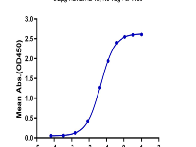 Biotinylated Human IL-15RA/IL-15 R alpha/CD215 Protein (IL5-HM4RAB)