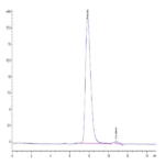 Biotinylated Human IL-15RA/IL-15 R alpha/CD215 Protein (IL5-HM4RAB)