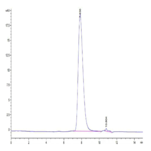 Biotinylated Human IL-15RA/IL-15 R alpha/CD215 Protein (IL5-HM4RAB)