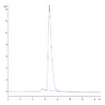 Mouse IL-15RA/IL-15 R alpha/CD215 Protein (IL5-MM2RA)