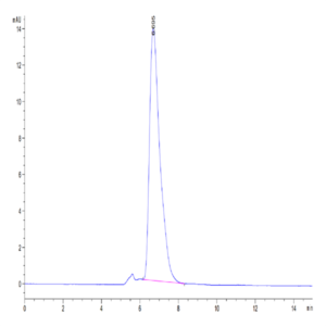 Mouse IL-15RA/IL-15 R alpha/CD215 Protein (IL5-MM2RA)
