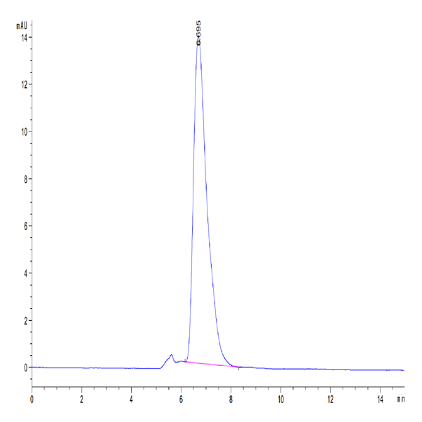 Mouse IL-15RA/IL-15 R alpha/CD215 Protein (IL5-MM2RA)