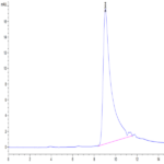 Mouse IL-5 Protein (IL5-MM401)