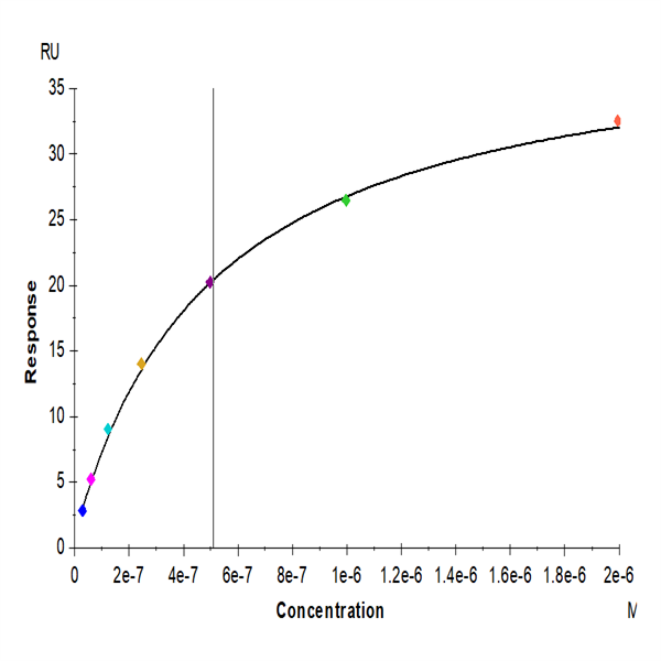 Biotinylated Mouse IL-5 Protein (IL5-MM401B) Biotinylated Mouse IL-5 Protein (IL5-MM401B)