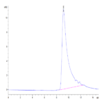 Biotinylated Mouse IL-5 Protein (IL5-MM401B)