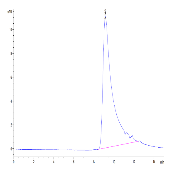 Biotinylated Mouse IL-5 Protein (IL5-MM401B)