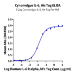 Cynomolgus IL-6 Protein (IL6-CM001)
