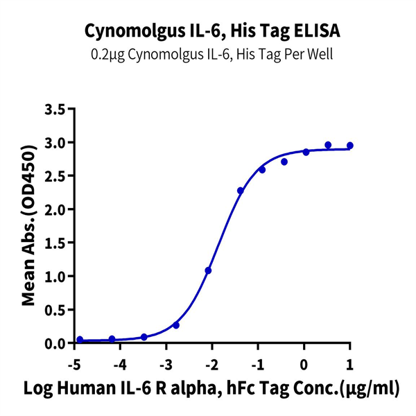Cynomolgus IL-6 Protein (IL6-CM001) Cynomolgus IL-6 Protein (IL6-CM001)