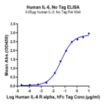 Human IL-6 Protein (IL6-HE001)