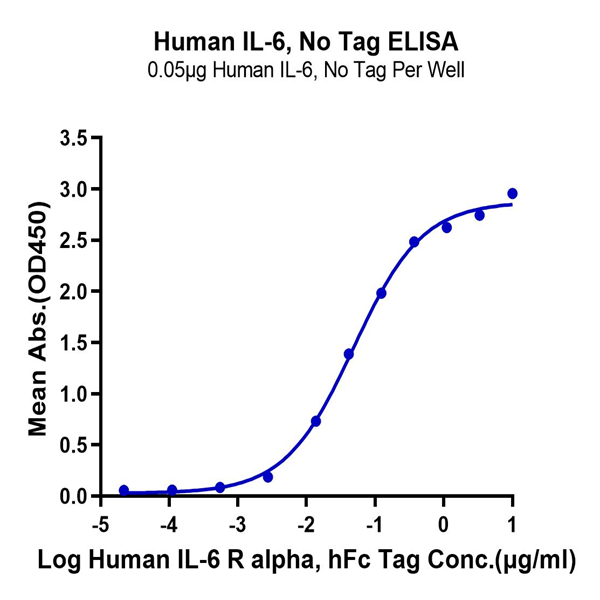 Human IL-6 Protein (IL6-HE001)