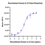 Human IL-6 Protein (IL6-HE001)