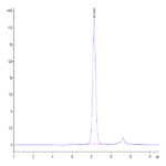 Human IL-6 Protein (IL6-HE001)
