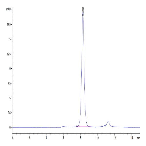 Human IL-6 Protein (IL6-HE001)