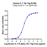 Human IL-7 Protein (IL7-HE001)