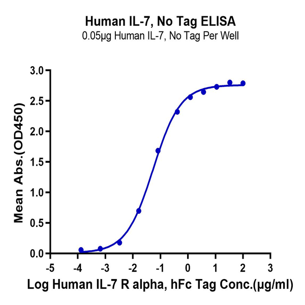 Human IL-7 Protein (IL7-HE001)
