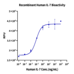 Human IL-7 Protein (IL7-HE001)