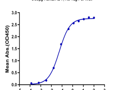 Human IL-7R alpha/CD127 Protein (IL7-HM2RA)