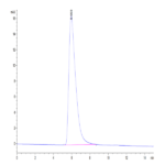 Human IL-7R alpha/CD127 Protein (IL7-HM2RA)