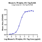 Mouse IL-7R alpha/CD127 Protein (IL7-MM2RA)
