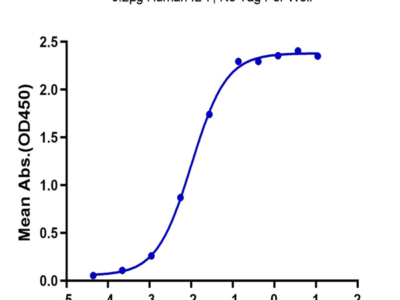 Mouse IL-7R alpha/CD127 Protein (IL7-MM2RA)