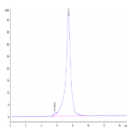 Mouse IL-7R alpha/CD127 Protein (IL7-MM2RA)