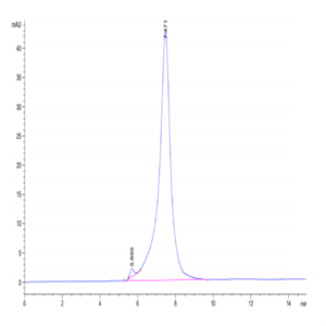 Mouse IL-7R alpha/CD127 Protein (IL7-MM2RA)