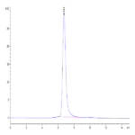 Mouse IL-17A&F Protein (IL7-MM4AF)