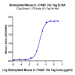 Biotinylated Mouse IL-17A&F Protein (IL7-MM4AFB)