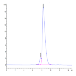 Biotinylated Cynomolgus IL-18BP Protein (Primary Amine Labeling) (IL8-CM1BPB)