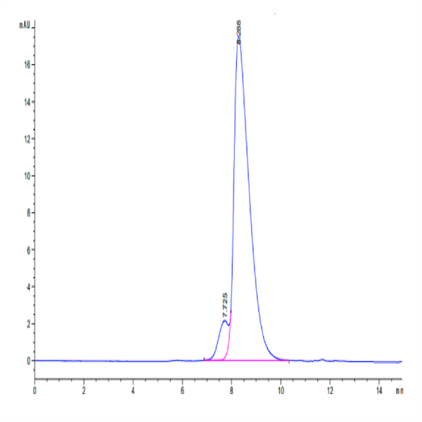 Biotinylated Cynomolgus IL-18BP Protein (Primary Amine Labeling) (IL8-CM1BPB)