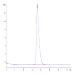 Human IL-18RAP Protein (IL8-HM1AP)