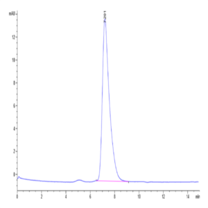 Human IL-18RAP Protein (IL8-HM1AP)