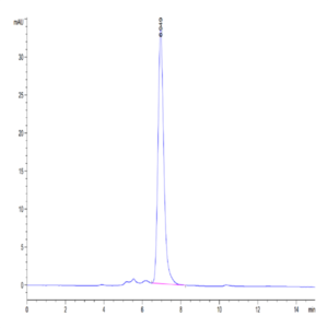 Human IL-18RAP Protein (IL8-HM2AP)