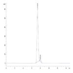 Human IL-18 R1/CD218a Protein (IL8-HM2R1)