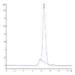 Biotinylated Human IL-18BP Protein (IL8-HM4BPB)