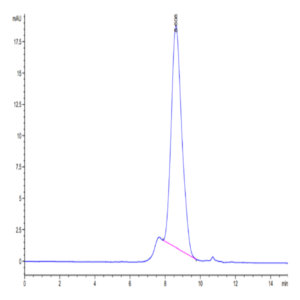 Biotinylated Human IL-18BP Protein (IL8-HM4BPB)