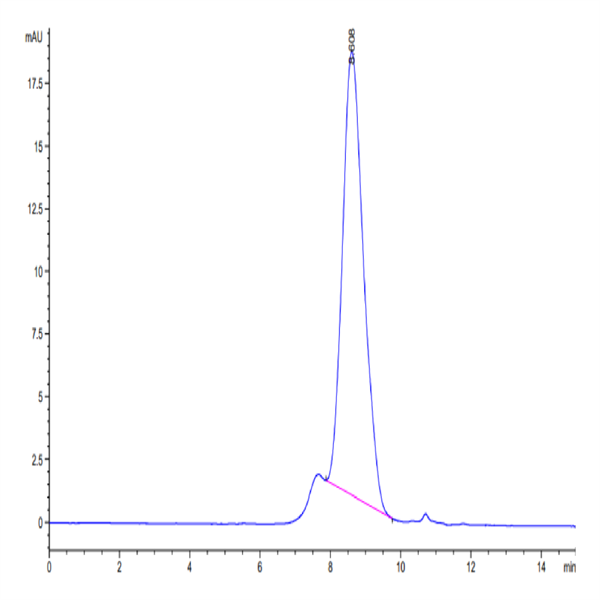 Biotinylated Human IL-18BP Protein (IL8-HM4BPB)