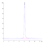 Human IL-18 R1/CD218a Protein (IL8-HM4R1)