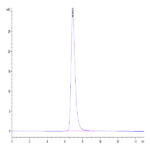 Biotinylated Human IL-18 R1/CD218a Protein (IL8-HM4R1B)