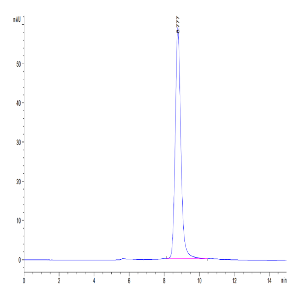 Mouse IL-18RAP Protein (IL8-MM1AP) Mouse IL-18RAP Protein (IL8-MM1AP)