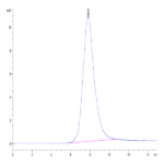 Mouse IL-18BP Protein (IL8-MM1BP)