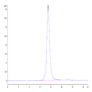 Mouse IL-18BP Protein (IL8-MM2BP)