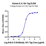 Human IL-9 Protein (IL9-HM101)