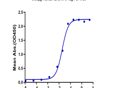 Human IL-9 Protein (IL9-HM201)