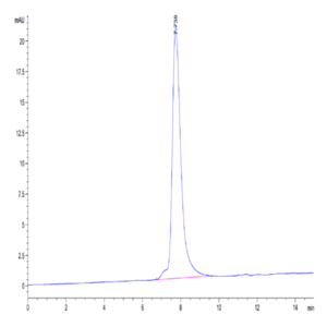 Human IL-9 Protein (IL9-HM201)